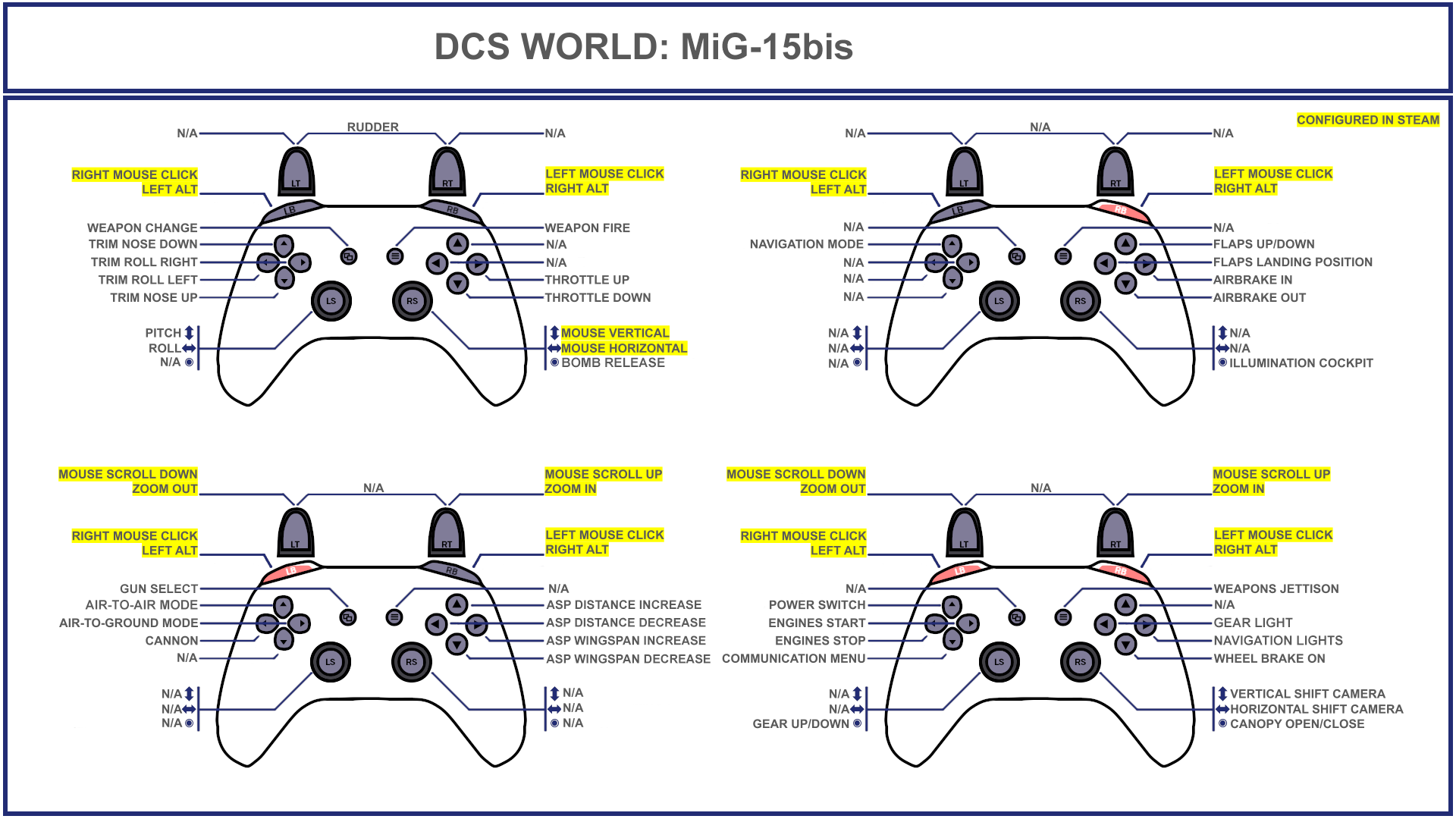 Tuuvas' Unofficial MiG-15bis Gamepad Controller Layout