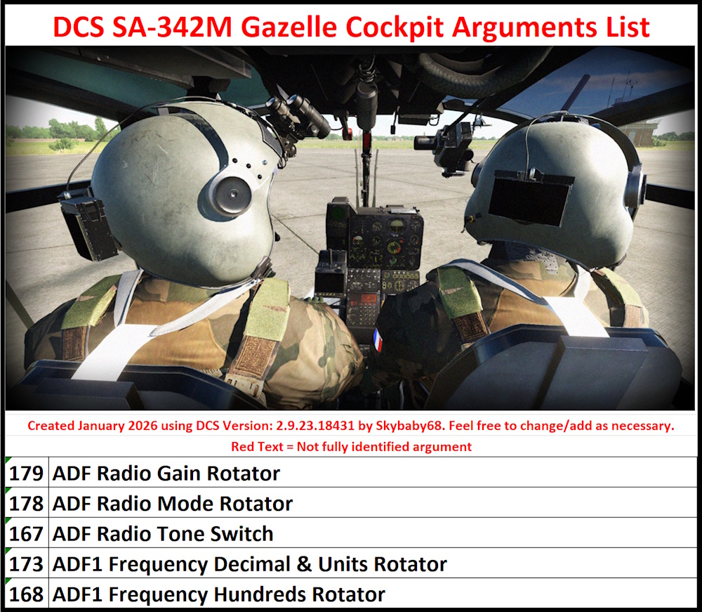 SA-342M Gazelle Cockpit Arguments List in Excel & PDF