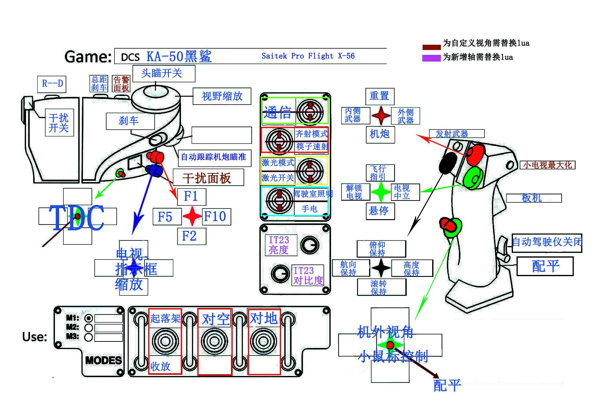  Saitek Pro Flight X-56 KA50 简易实用配置