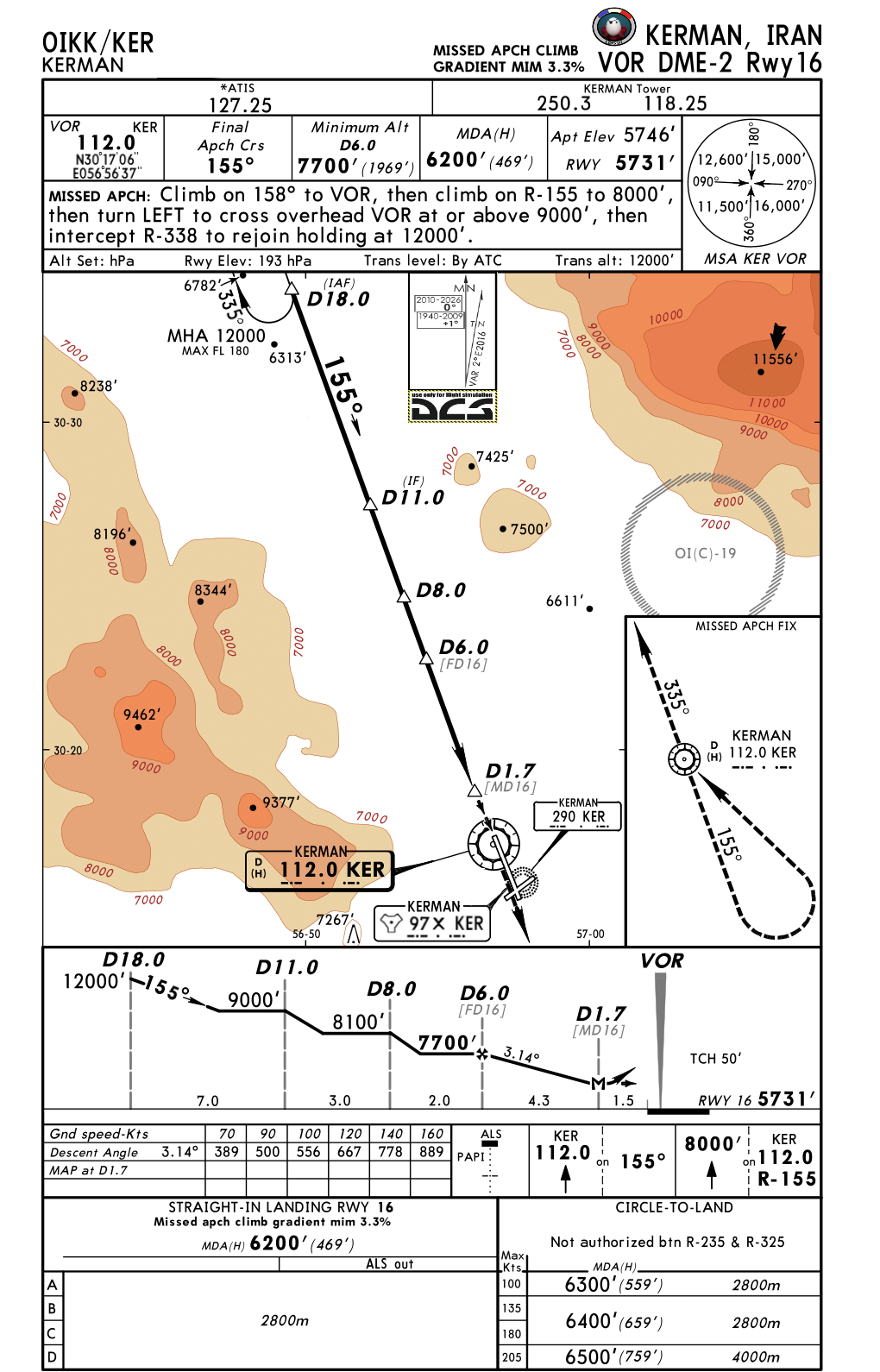 CORSAIR airports approach charts Persian Gulf n°2 version 1.5 (1er septembre 2023)