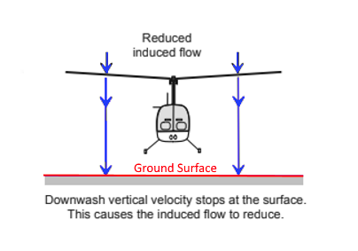 DEFIs Training Mission [05] - Observing the In-Ground-Effect (IGE) in the KA50 Black Shark 3