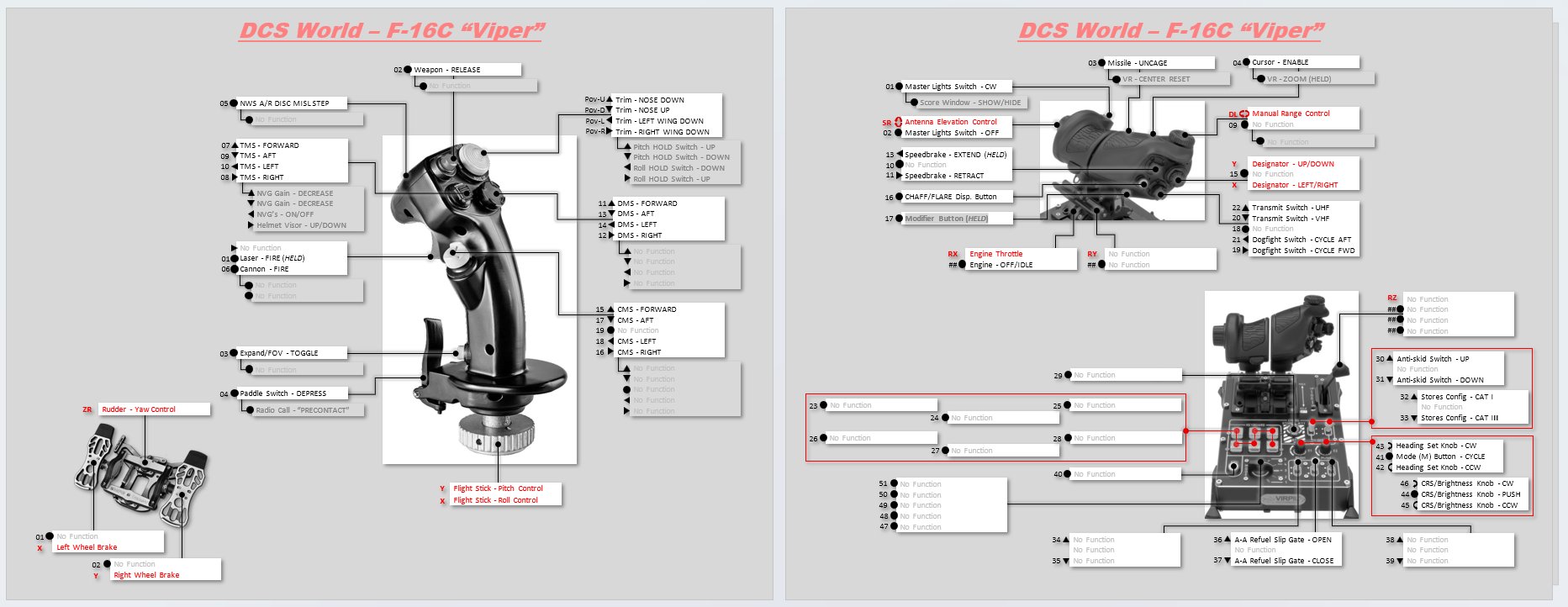 Various HOTAS Layout Documents