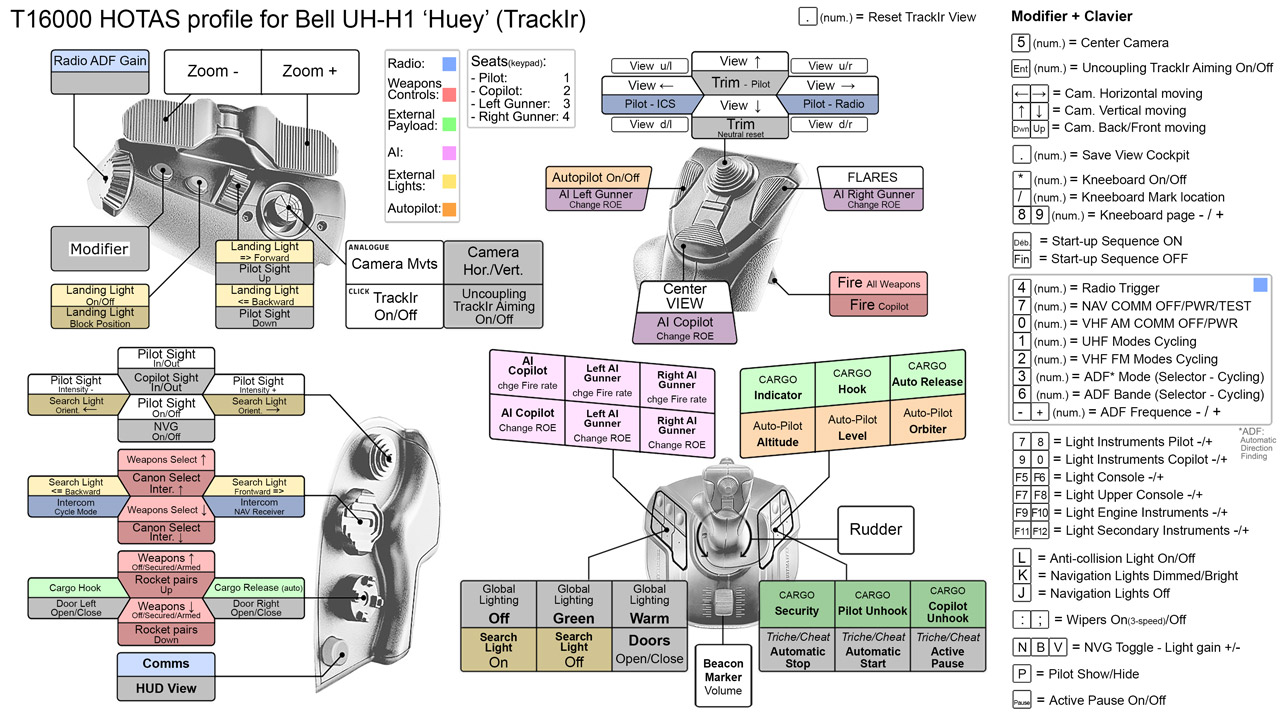 UH-1H Huey Thrustmaster T16000M HOTAS Device Profile FR/EN