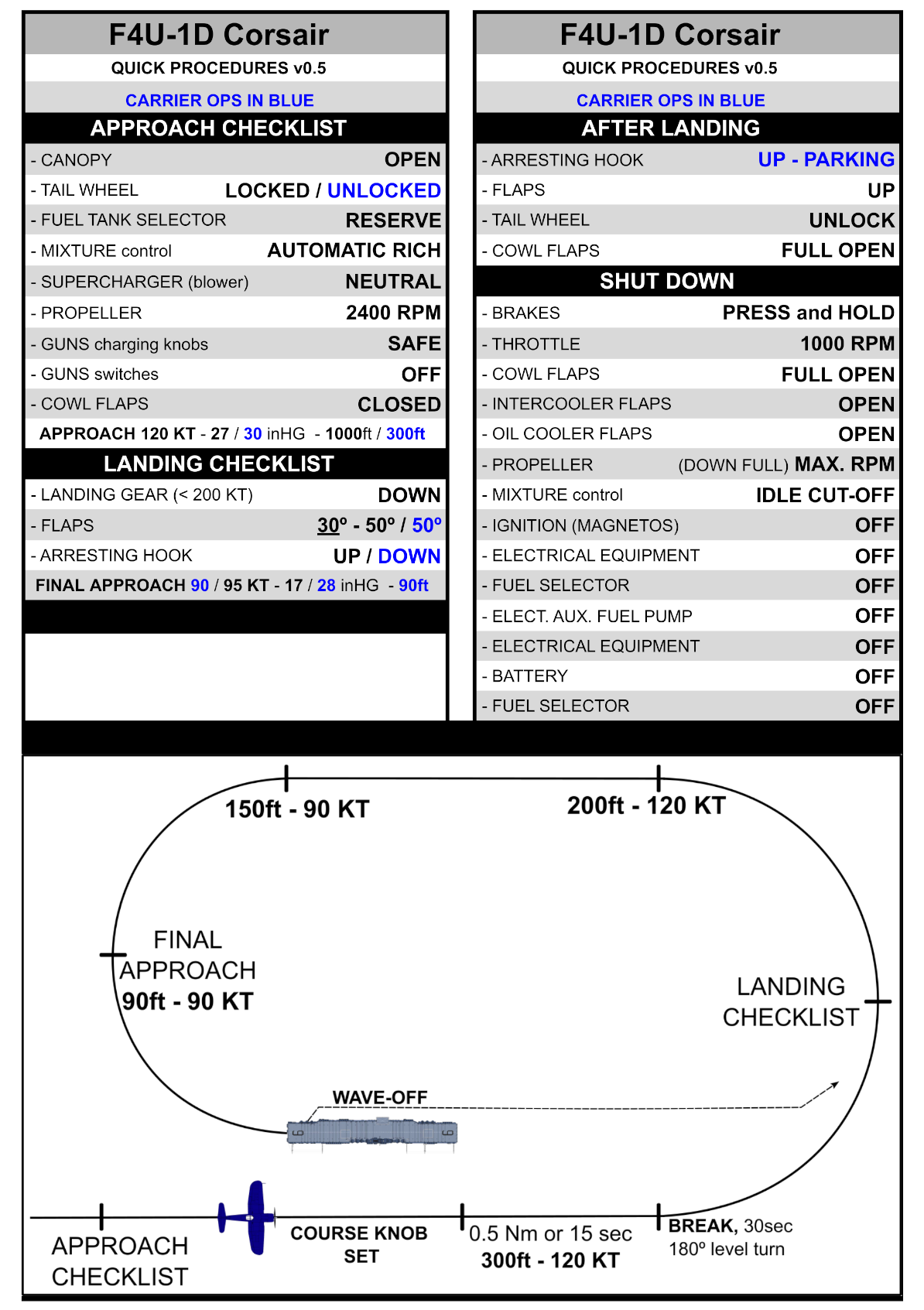 F4U 1D Corsair Quick Checklist V0 4 F4u 1d corsair quick checklist v0 4