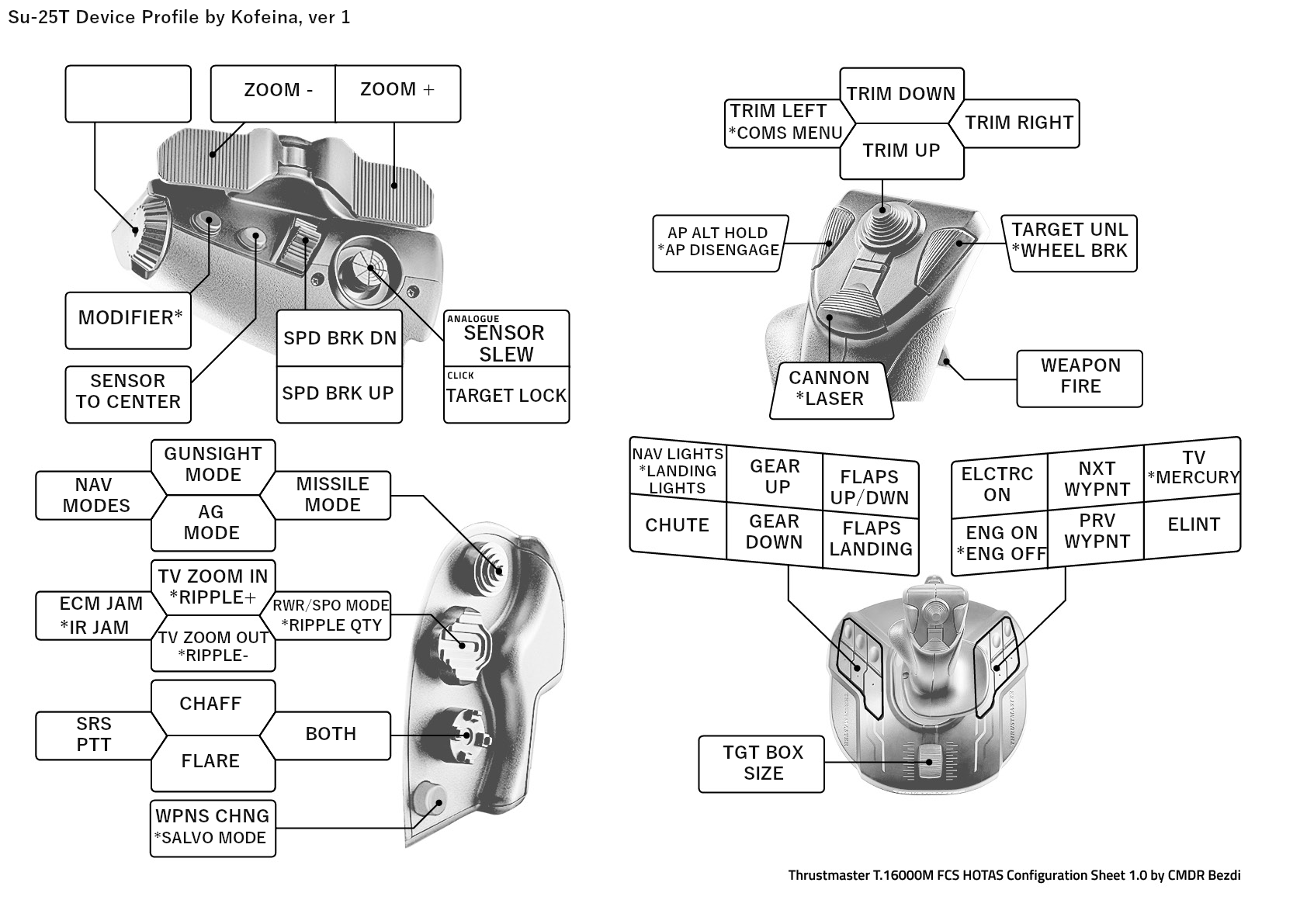 T.16000M HOTAS Su-25T Profile 1.0