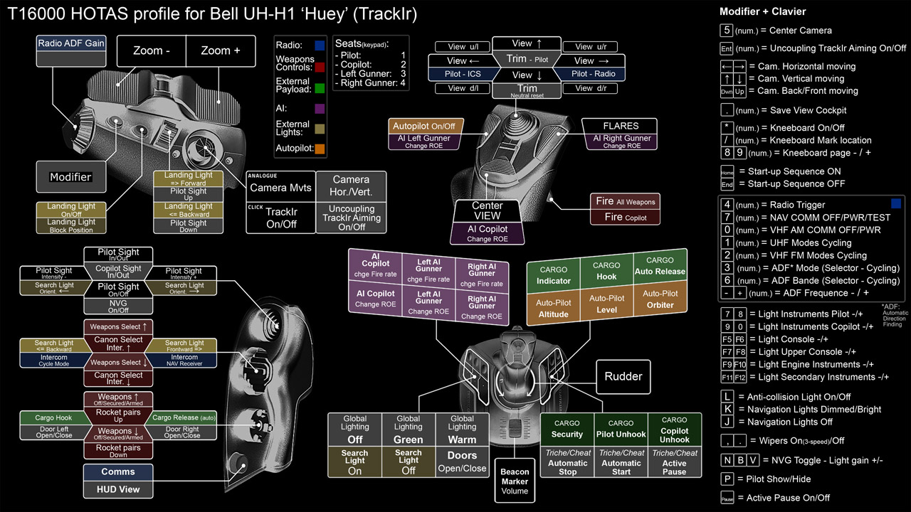 UH-1H Huey Thrustmaster T16000M HOTAS Device Profile FR/EN