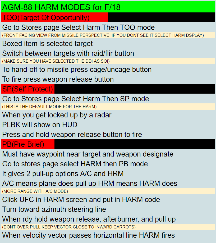 F18 Weapon Cheat Sheet