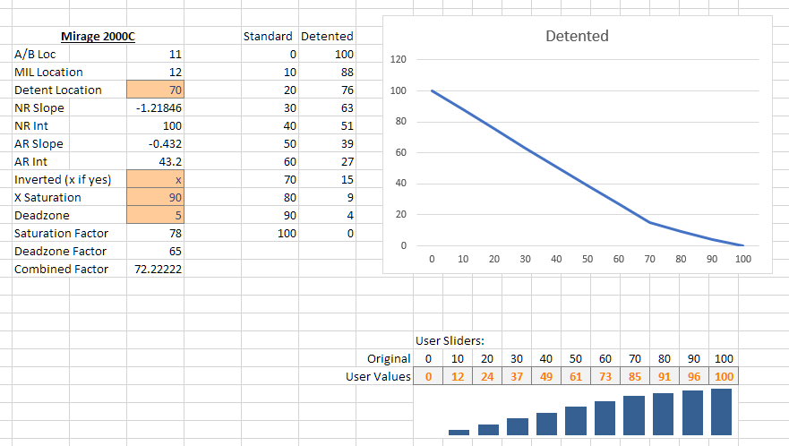 DCS: Detent Calculator Spreadsheet v1.018 by JC of DI