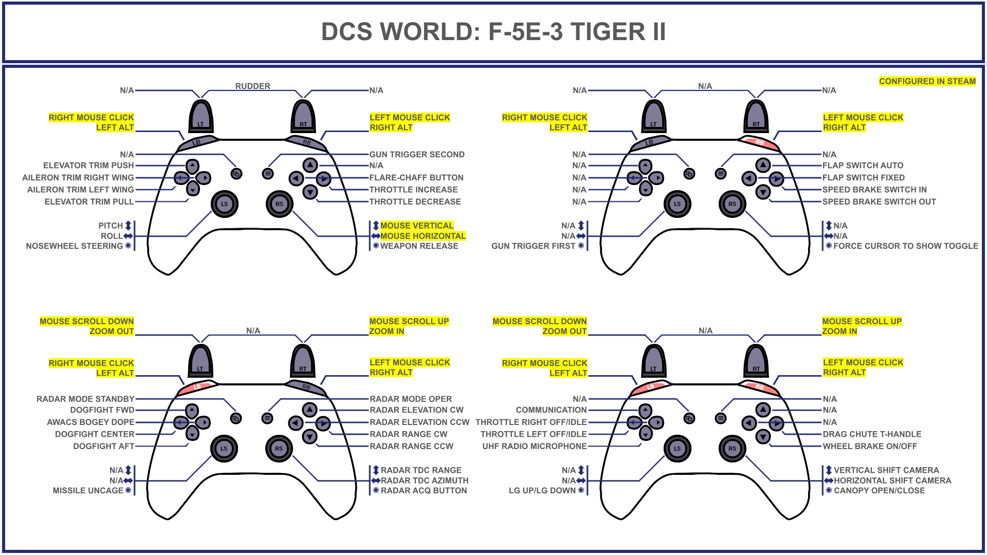 Tuuvas' Official F-5E-3 Tiger II Gamepad Controller Layout